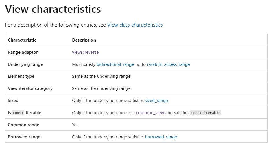 Documentation for C++20 Ranges C++ Team Blog