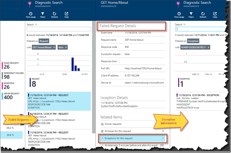 December 2014 Azure DevOps Blog