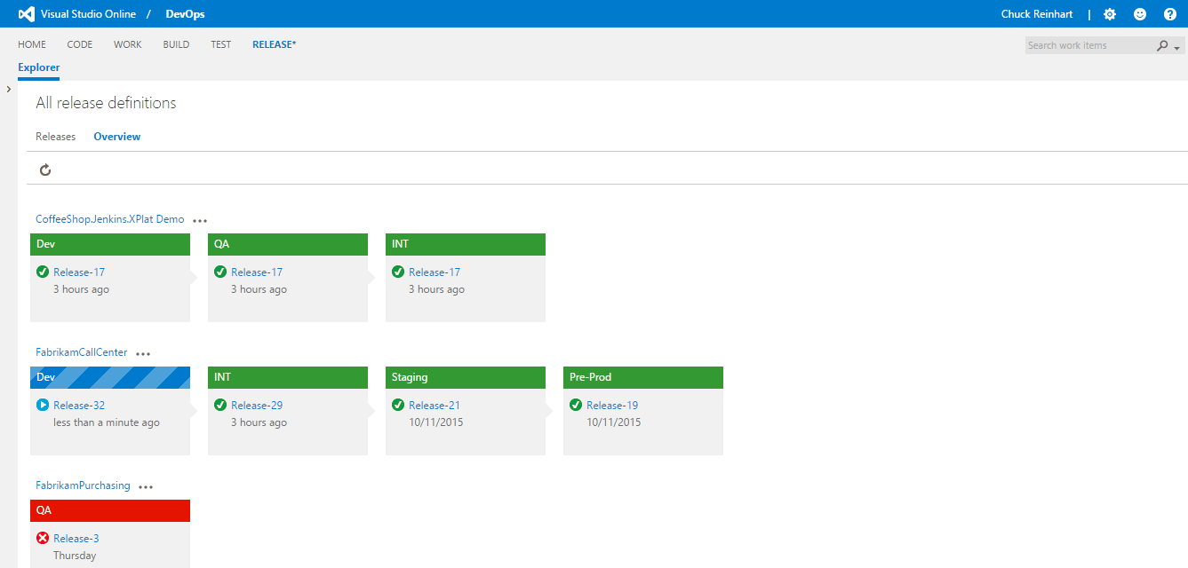 Announcing the new Release Management service in Visual Studio Team