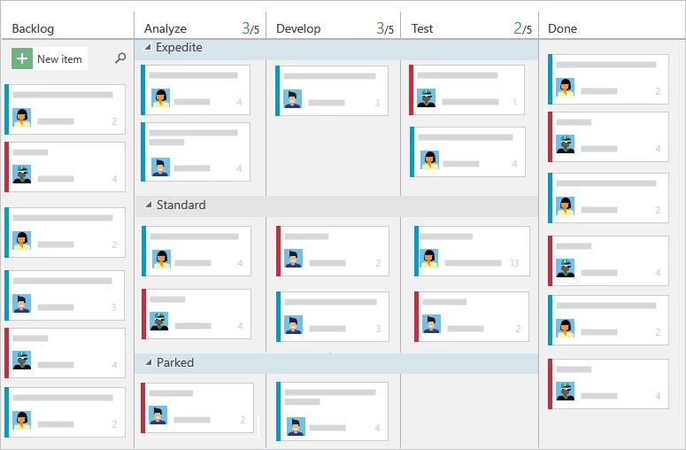 AzureFunBytes A Brief Intro To Azure Boards Flipboard