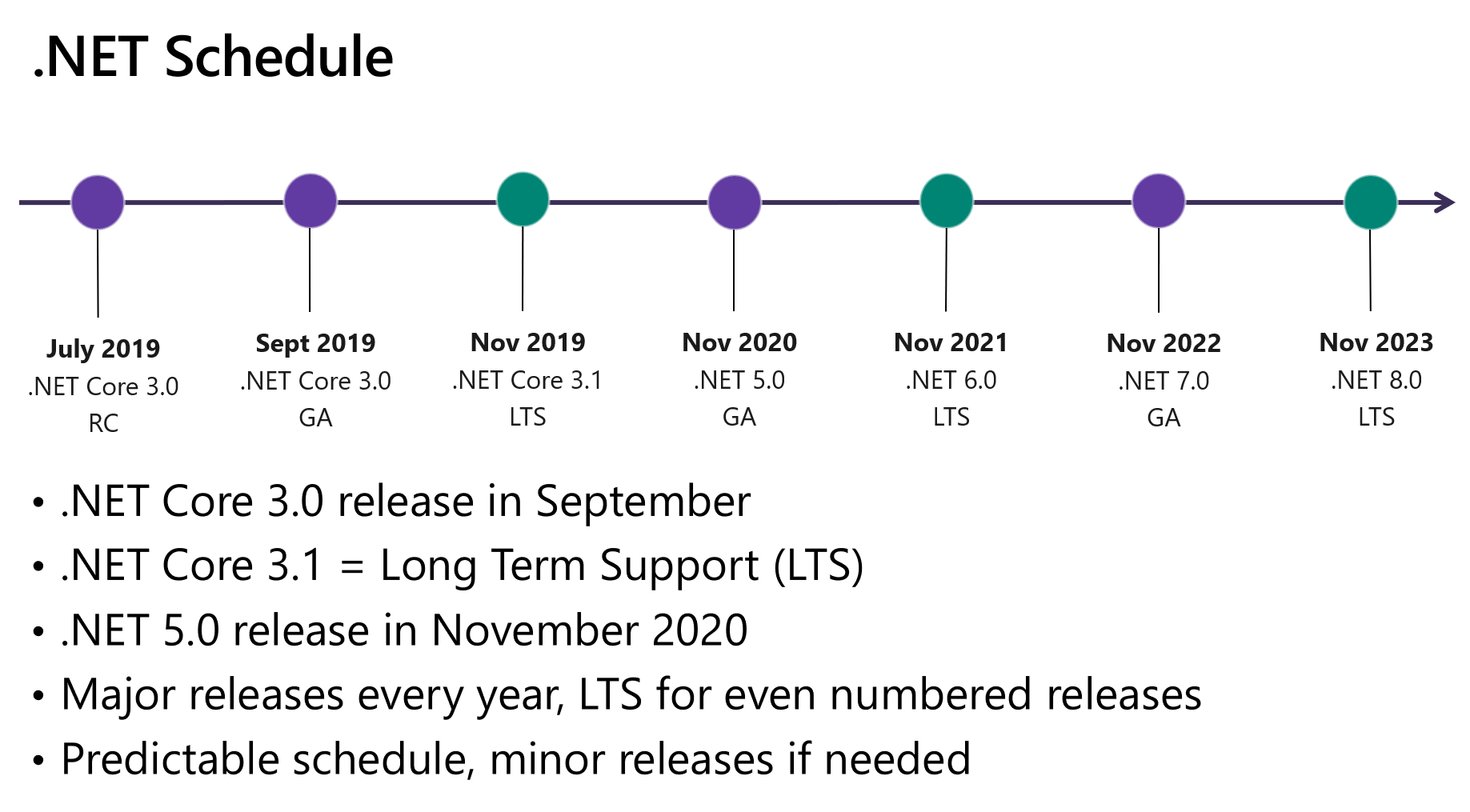 microsoft build 2023 Digest - Microsoft Build 2020 – Nietras – Programming, Mechanical Sympathy, Machine Learning And .Net ❤.