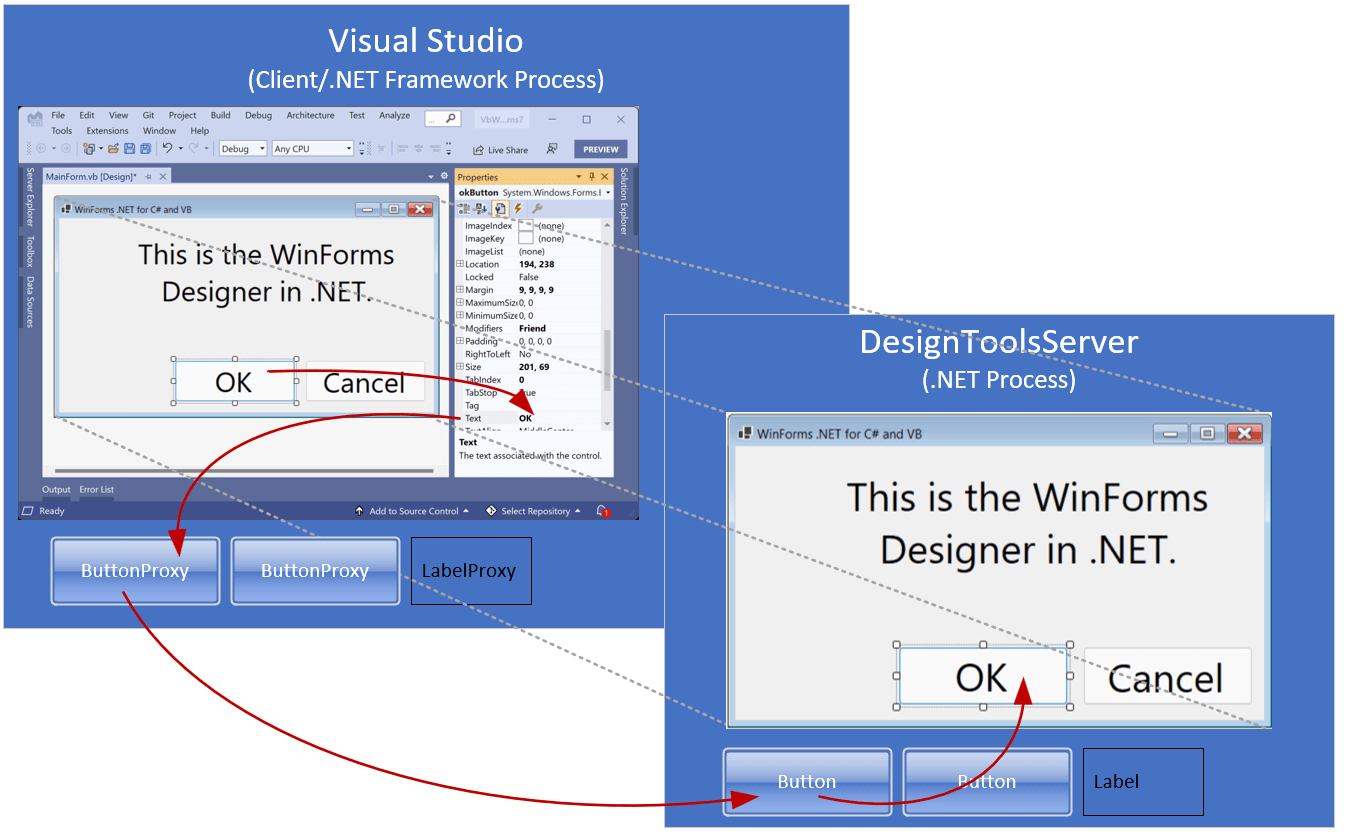 State of the Windows Forms Designer for Applications LaptrinhX