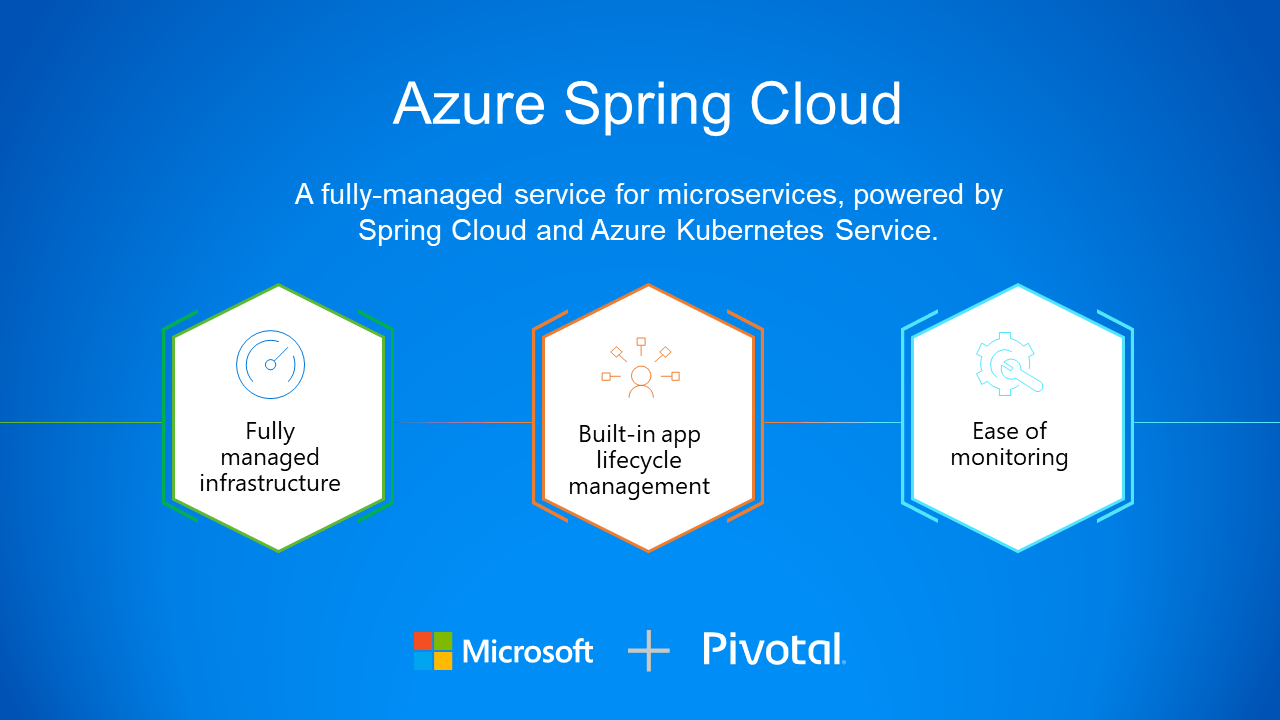 What’s New in Azure Spring Cloud January Update