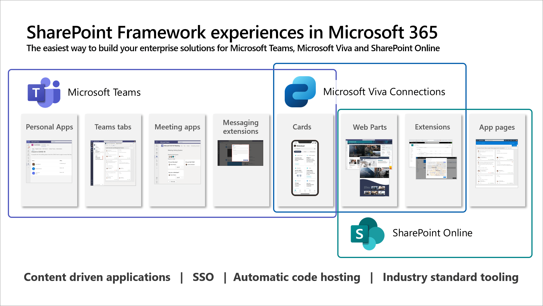 Public Preview Of Sharepoint Framework 1.16 First Release Of A74