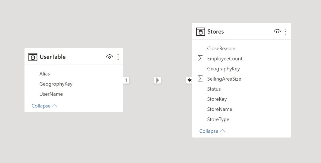 Implementing Power BI Rowlevel security (RLS) at the user level