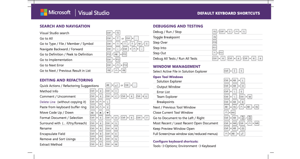Visual Studio Reset Keyboard Shortcuts