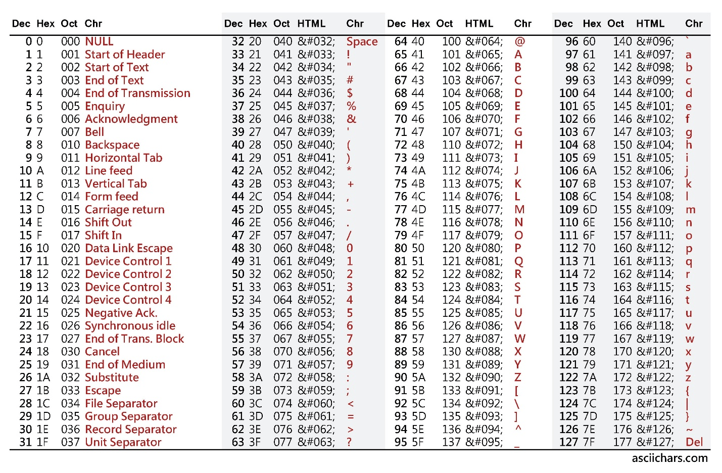 Table Of Special Characters Unicode Iso8859