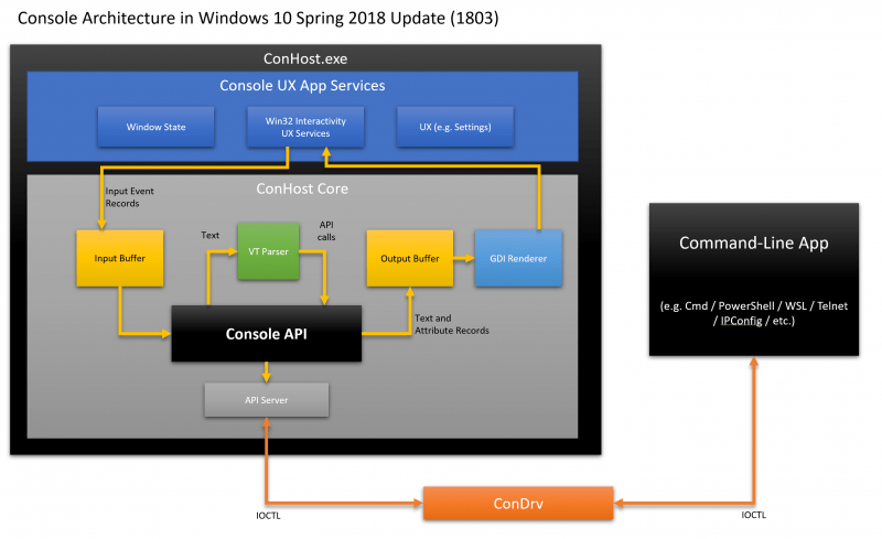 Windows Command-Line: Inside the Windows Console - Windows Command