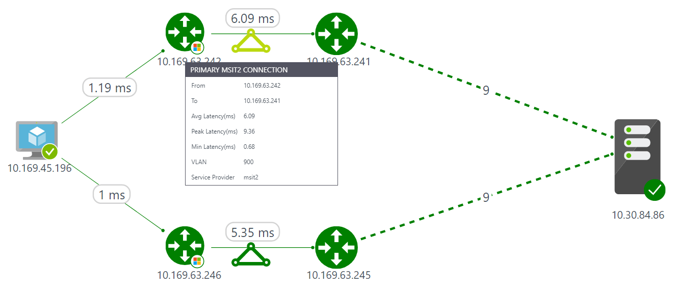 ExpressRoute monitoring with Network Performance Monitor (NPM) is now