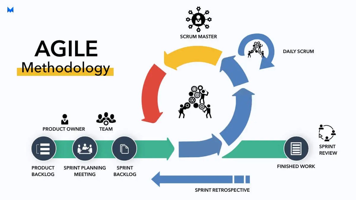 Agile Testing Methodology Principles, Attributes Life Cycle