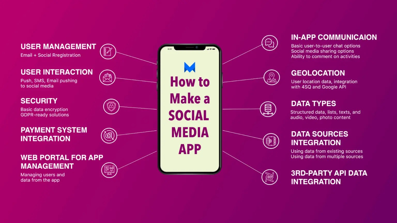 How to Make a Social Media App Social Media App Development