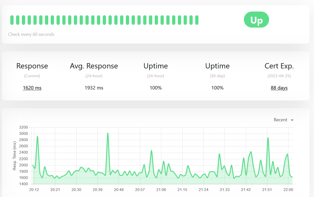 Monitor your website with Uptime Kuma DevCodeLight