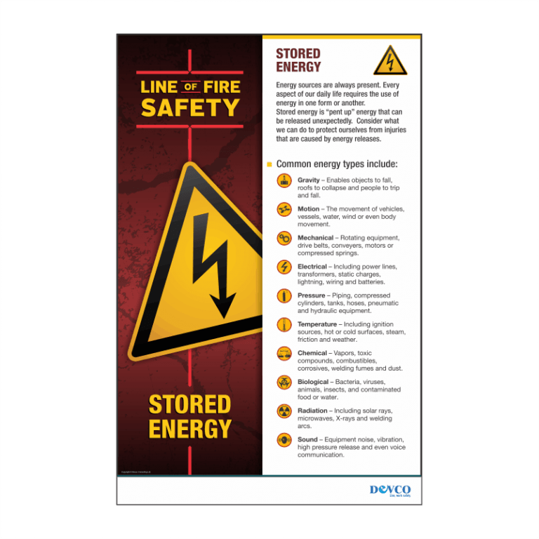 Line of Fire Poster Set » Devco Consulting