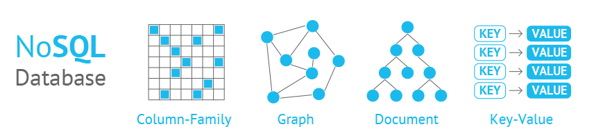 What Are NoSQL Databases And Why Enterprises Rely On NoSQL?