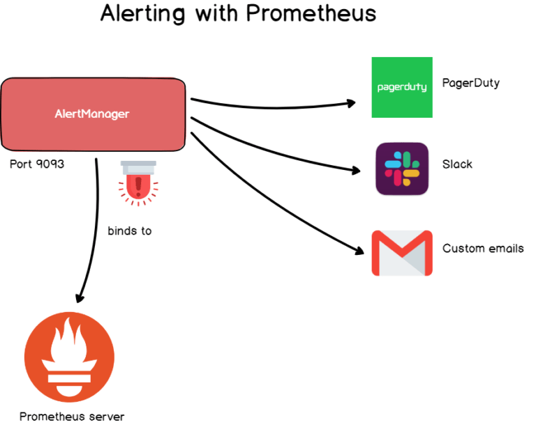 Prometheus Monitoring The Definitive Guide in 2019 devconnected