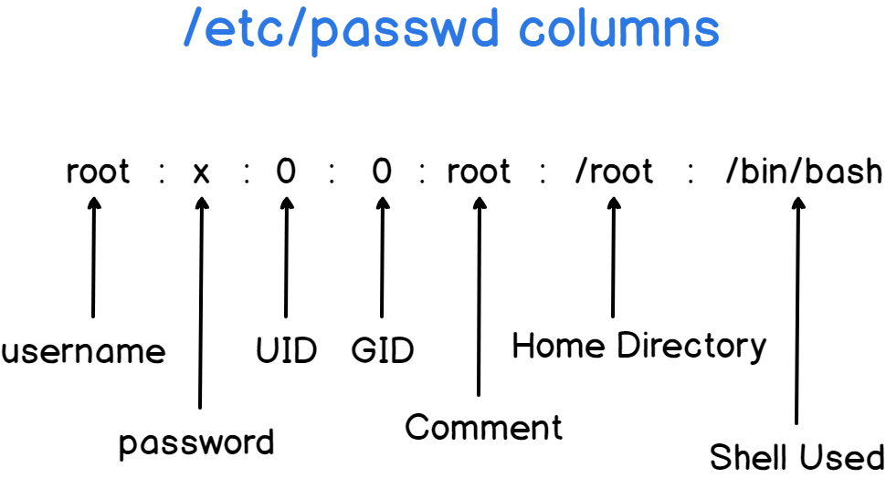 How To List Users and Groups on Linux devconnected