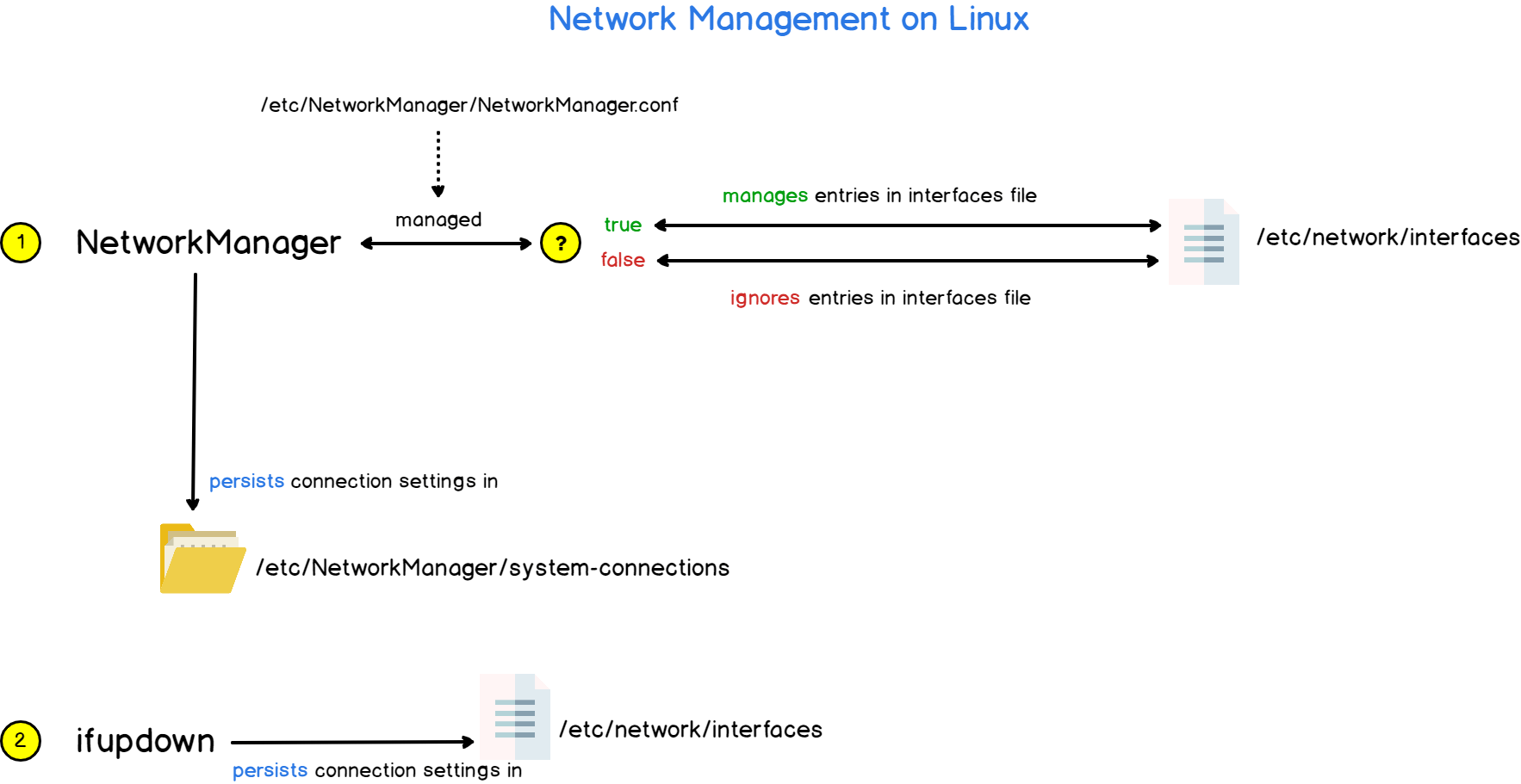 How To Change IP Address on Linux – devconnected