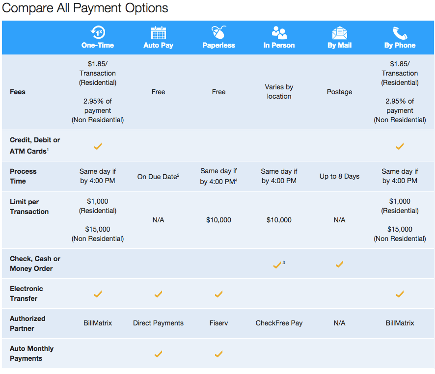 18006722231 — Everything You Need to Know (Check if SCAM or not !)