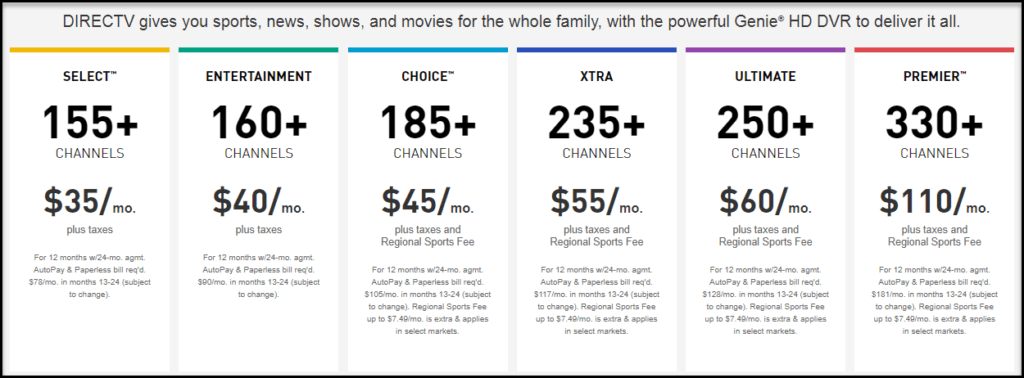 DIRECTV Packages & Price