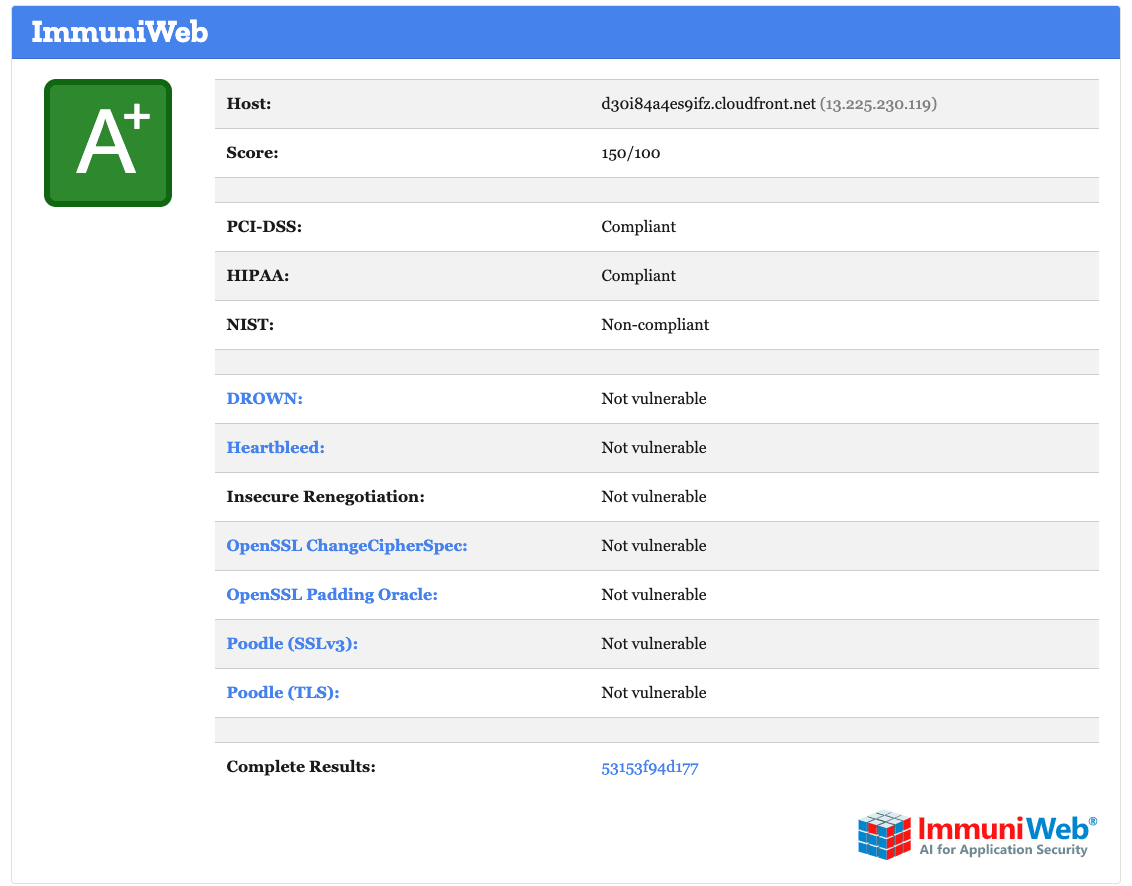 Configure HTTP Security headers with CloudFront Functions devDosvid blog