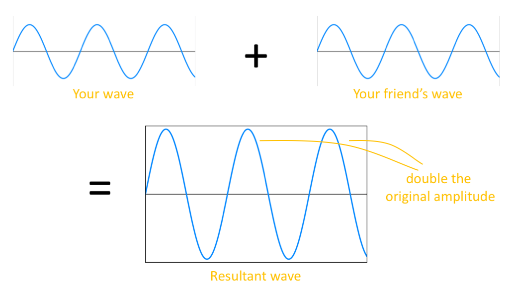 Waves VI Standing Waves Solution