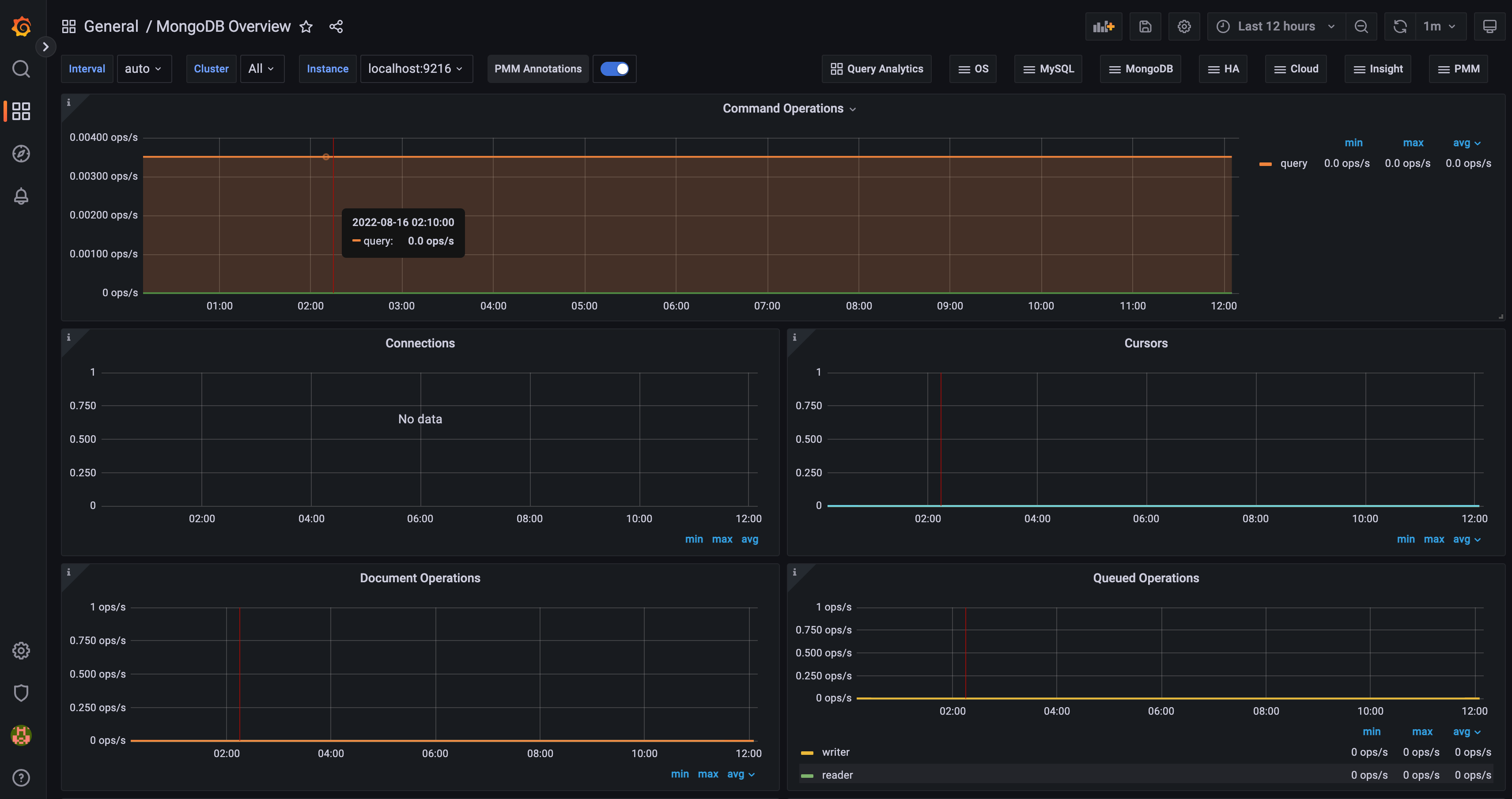 How To Monitor MongoDB with Grafana and Prometheus on Ubuntu 20.04