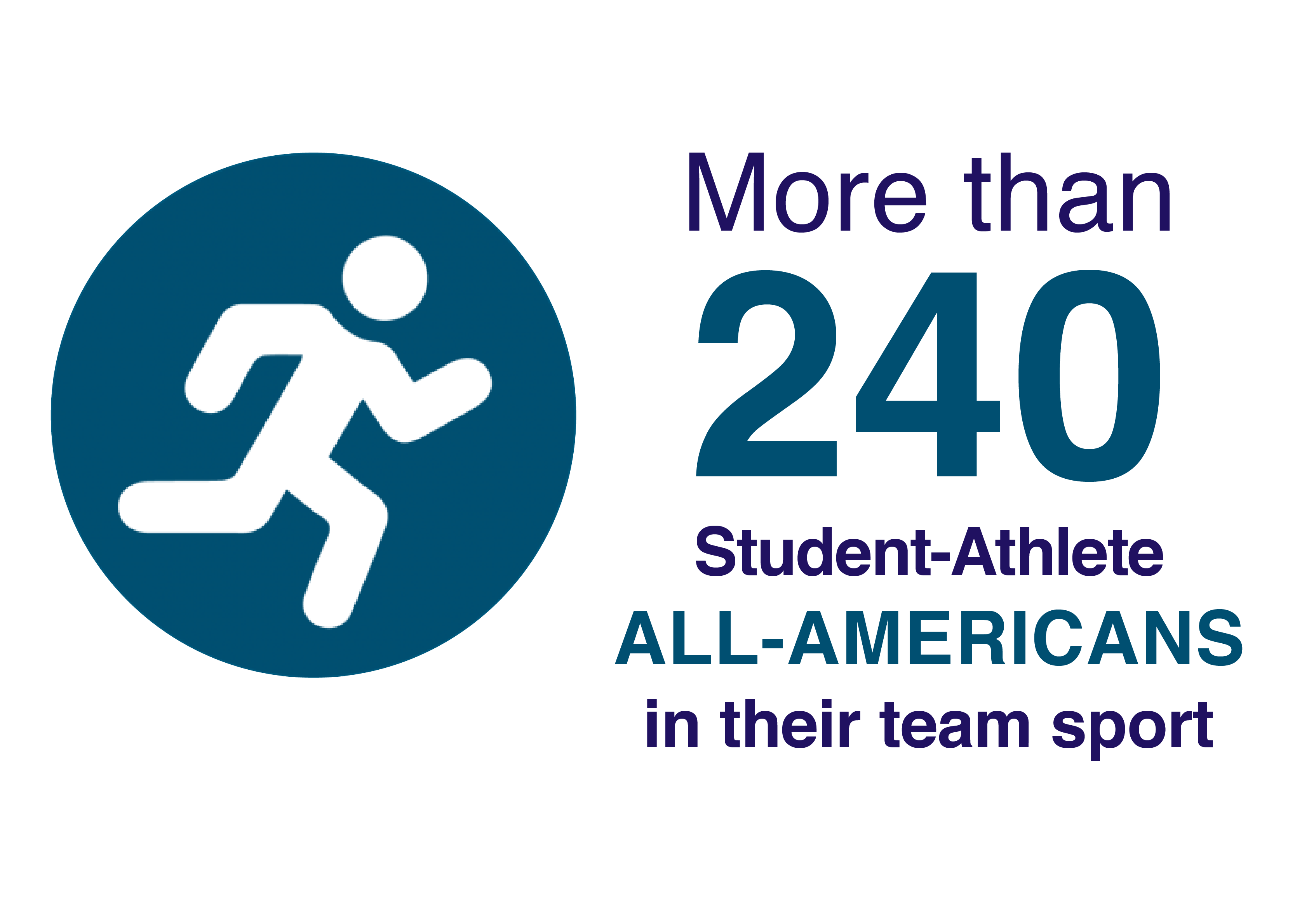 Gator Athletics University Development