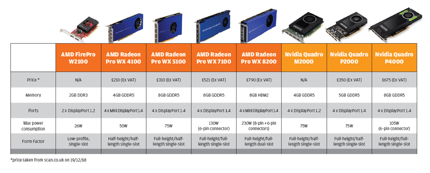 SolidWorks 2019 getting more out of your GPU DEVELOP3D