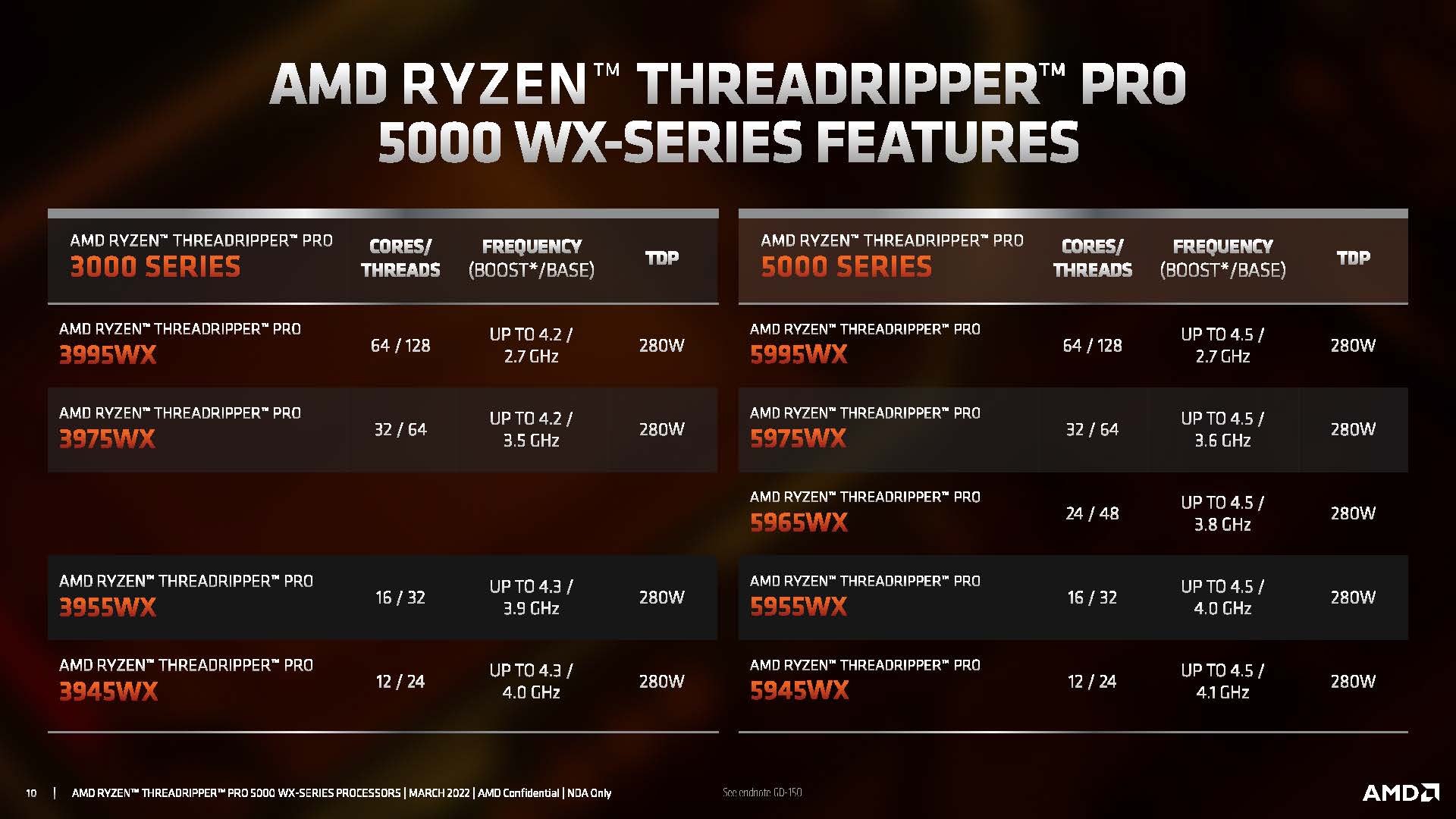 AMD announces Ryzen Threadripper Pro 5000 WXSeries DEVELOP3D