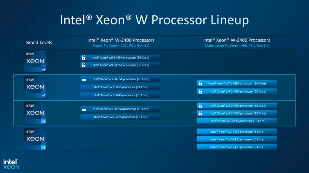 Intel Xeon W2400 / W3400 series workstation processors launch DEVELOP3D