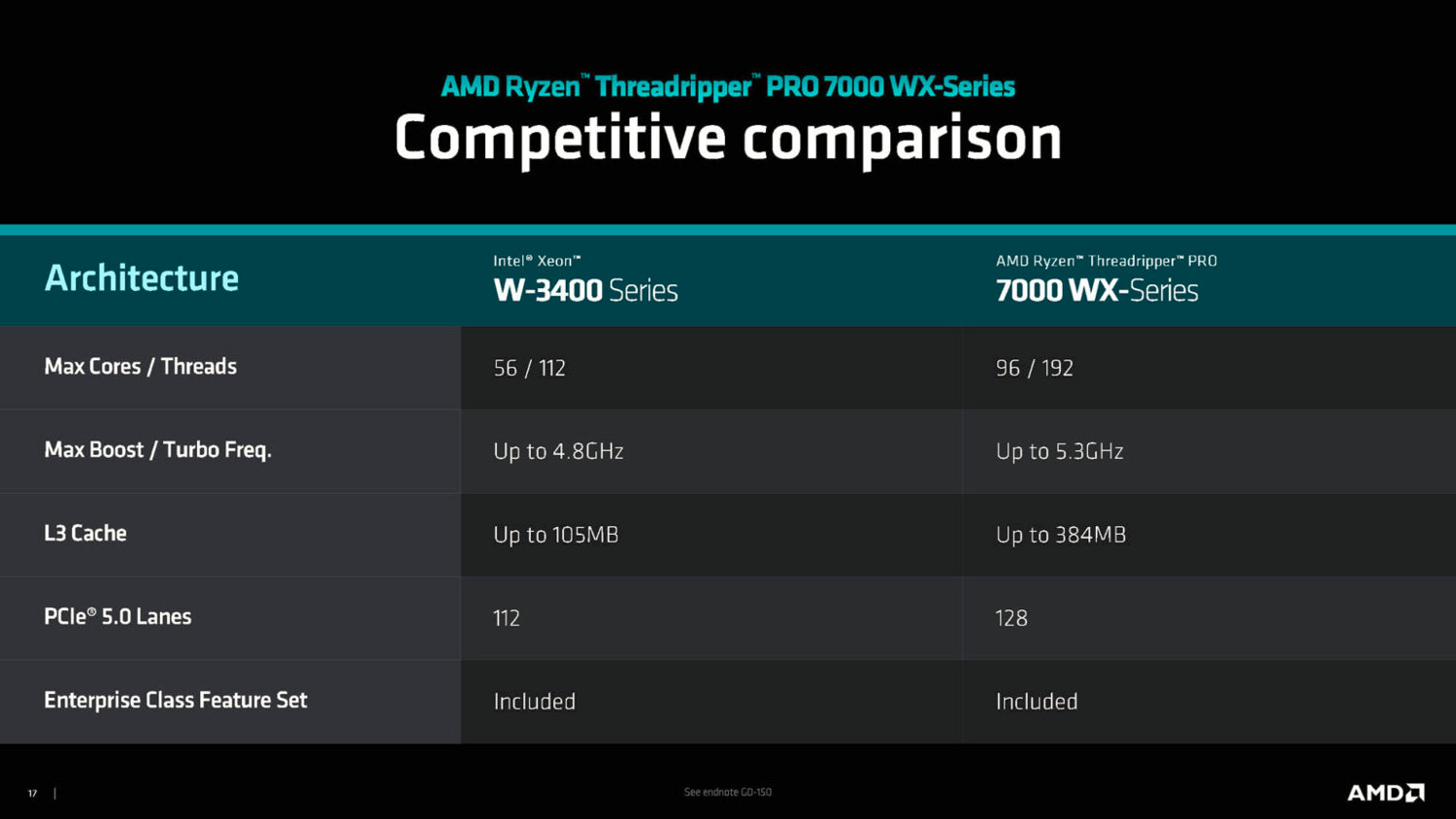 AMD Threadripper Pro 7000 WX / Threadripper 7000 DEVELOP3D