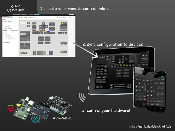 Raspberry Pi Apps entwickeln DeveloperBlog