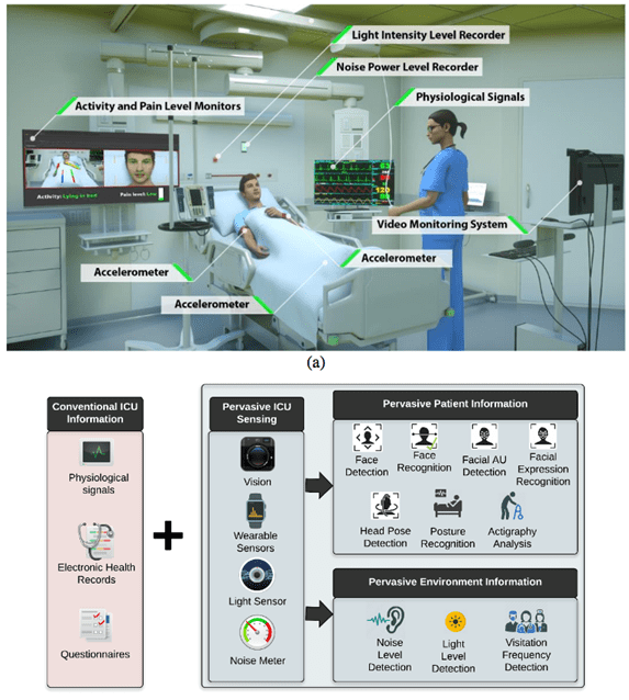 AI Assists Doctors Monitor ICU Patients NVIDIA Technical Blog