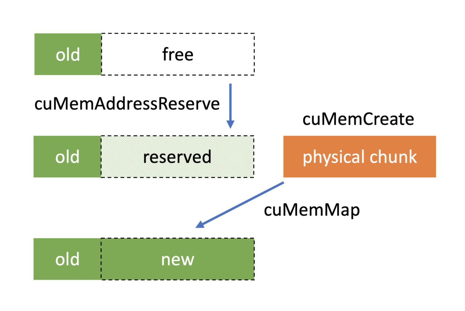 Introducing Low-Level GPU Virtual Memory Management | NVIDIA Technical Blog