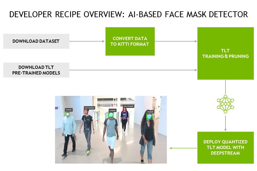 Implementing a Realtime, AIBased, Face Mask Detector Application for