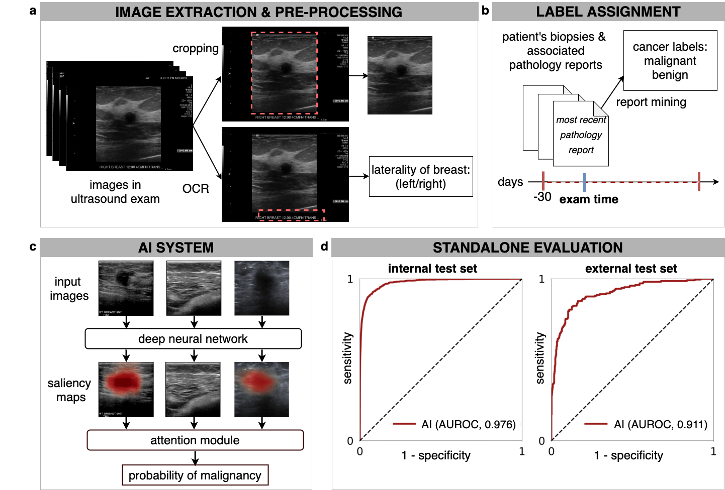 Improving Breast Cancer Detection in Ultrasound Imaging Using AI NVIDIA Developer Blog