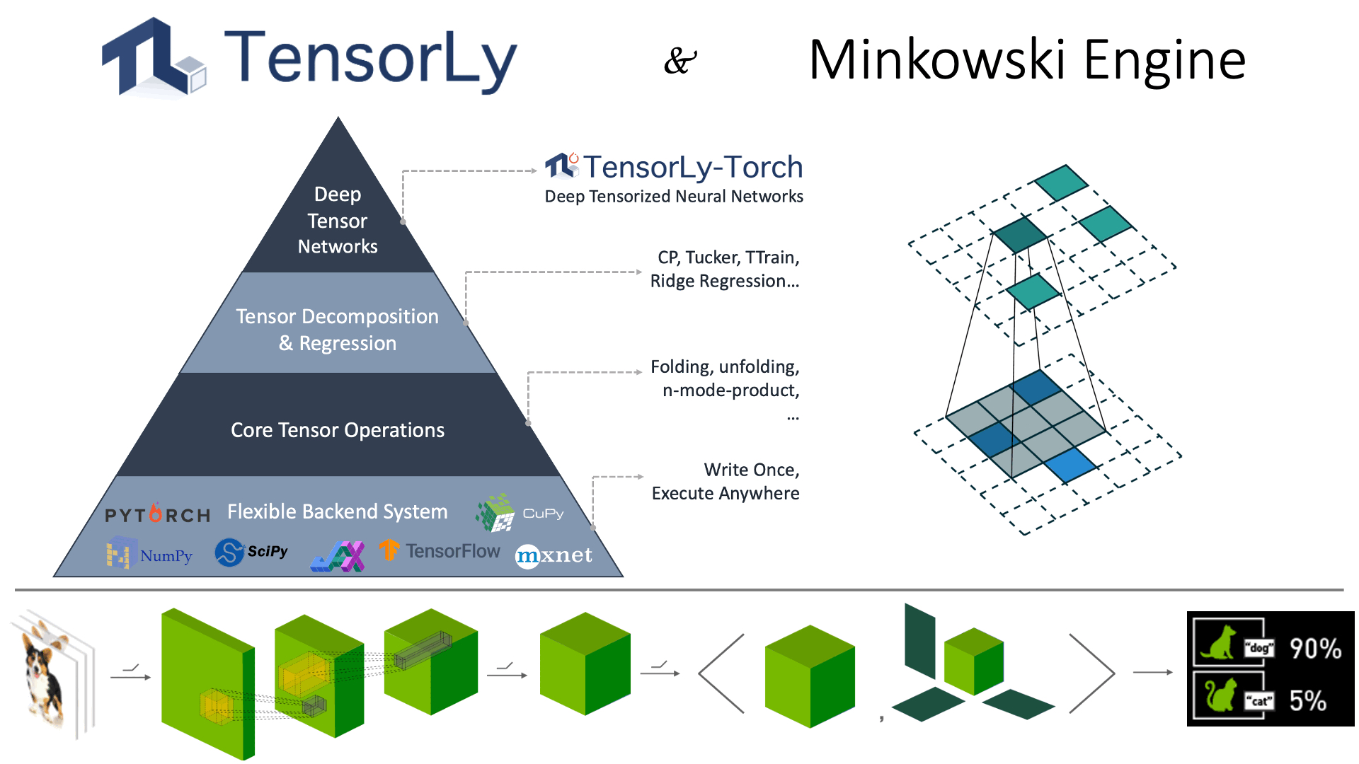 Visualization and Processing of Tensors x20Zgo2FVz
