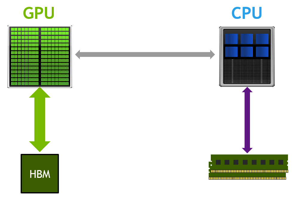 How to Optimize Performance with CPUs that Incorporate RAM and Video