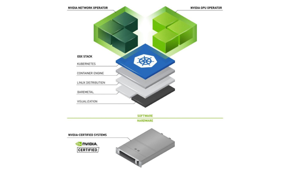 GPU Operator 1.9 Adds Support for DGX A100 with DGX OS NVIDIA