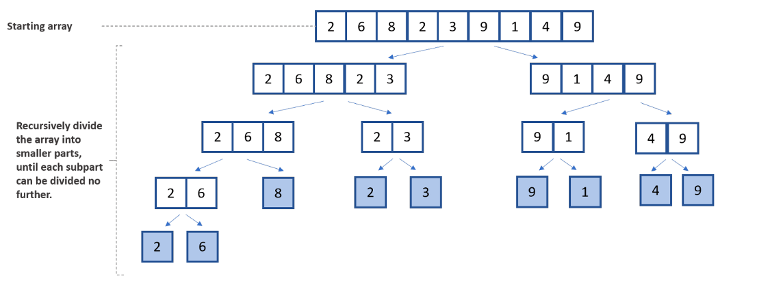 Merge Sort Explained: A Data Scientist’s Algorithm Guide | NVIDIA