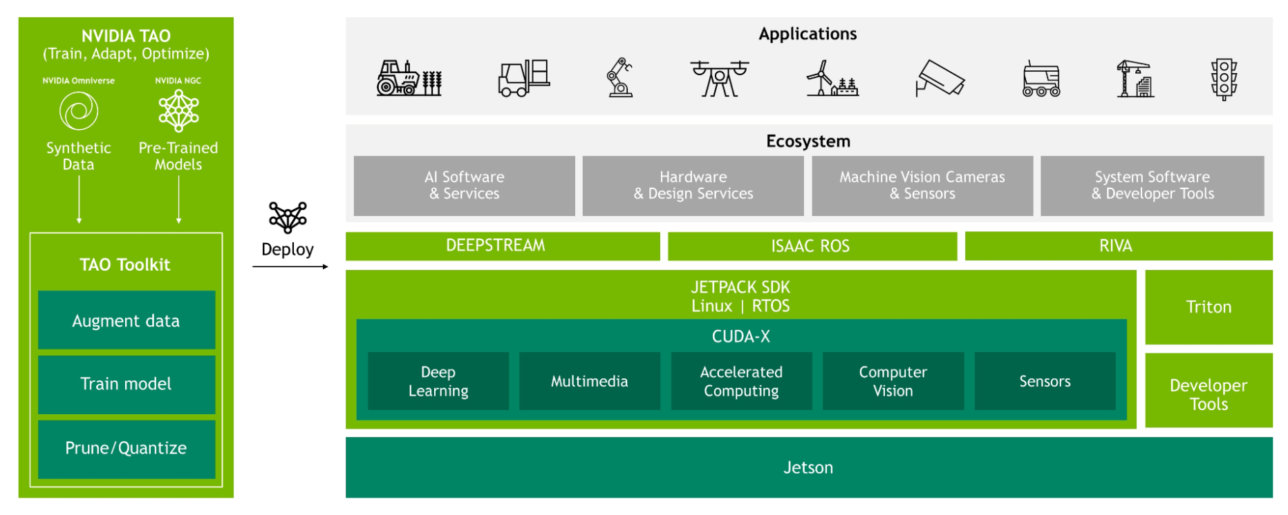 Orin Nano, a new member joins the NVIDIA Jetson Orin series for next