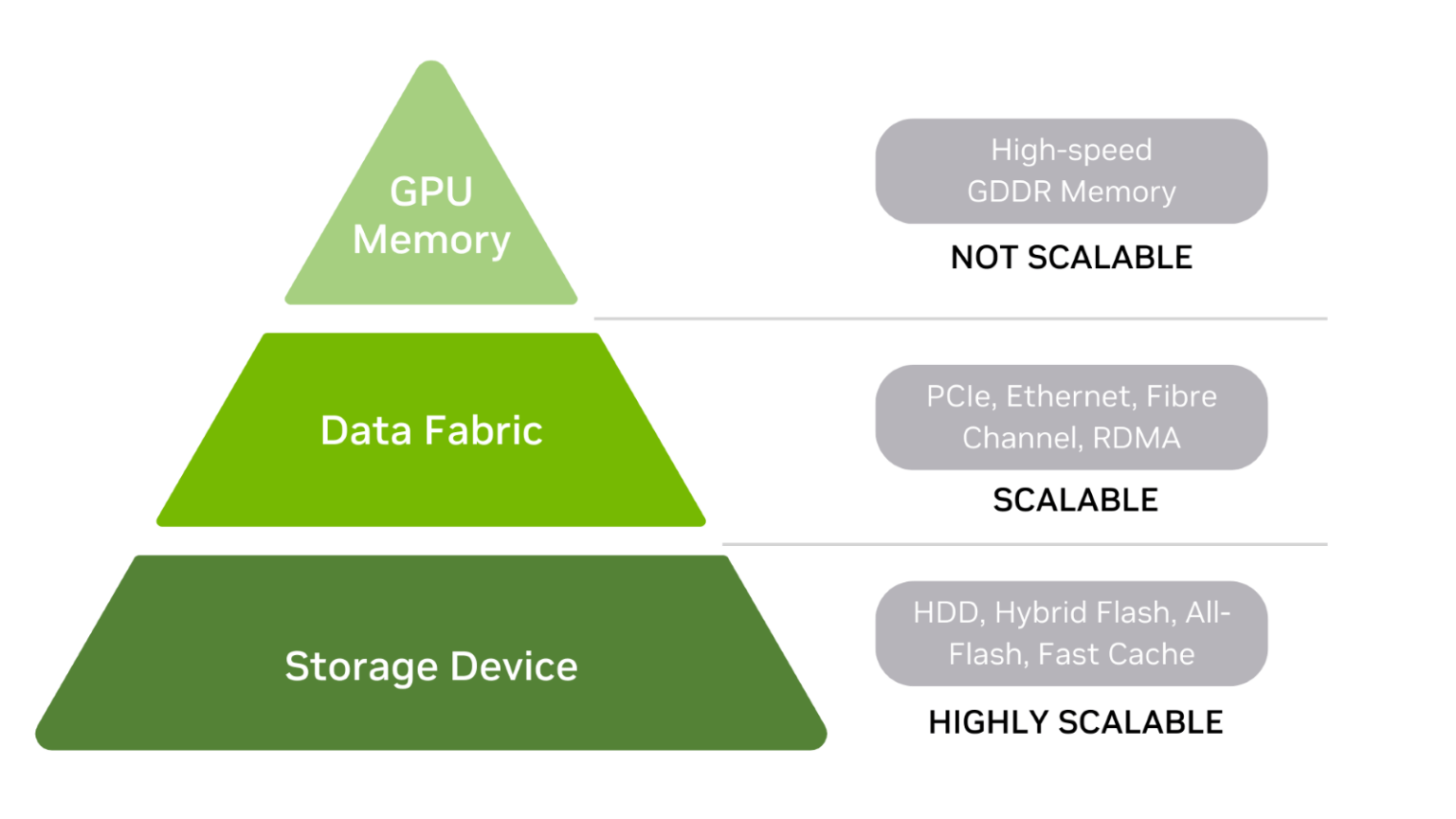 Tips on Scaling Storage for AI Training and Inferencing NVIDIA