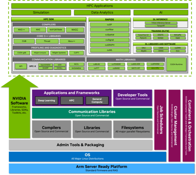 NVIDIA Grace CPU Superchip Architecture In Depth | NVIDIA Technical Blog