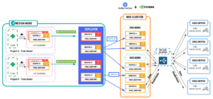 Topic Modeling and Image Classification with Dataiku and NVIDIA Data
