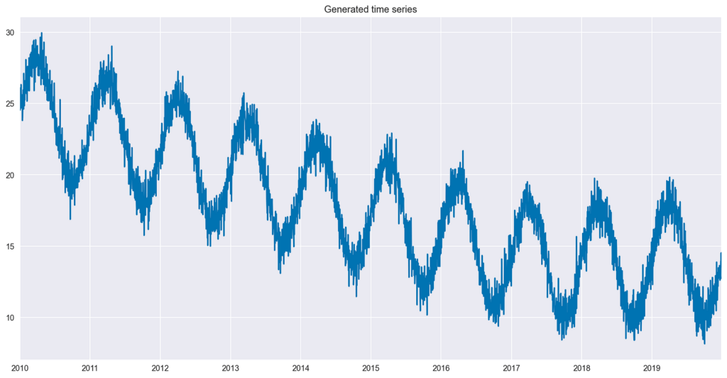 A Comprehensive Guide on Interaction Terms in Time Series Forecasting
