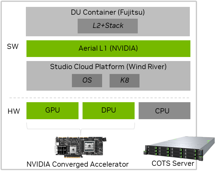 Enabling the World’s First GPUAccelerated 5G Open RAN for NTT