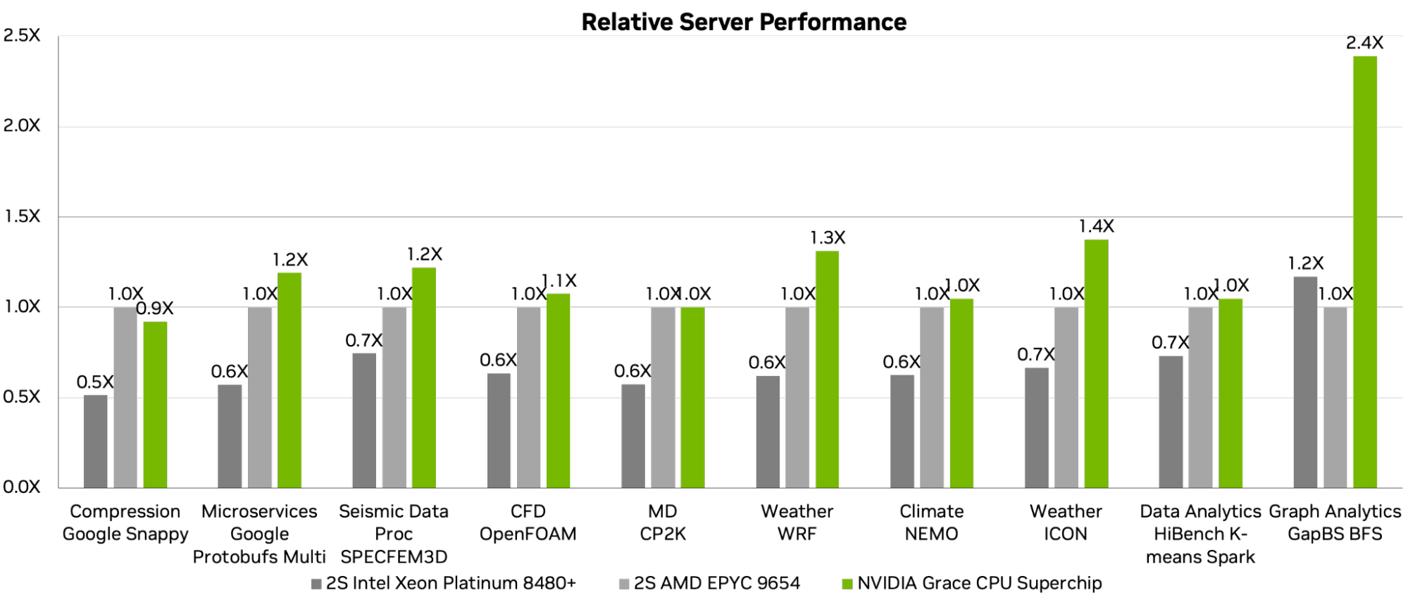 Revolutionizing Data Center Efficiency with the NVIDIA Grace 