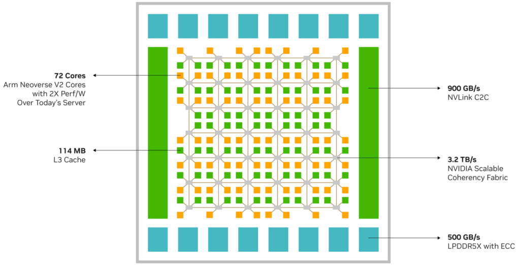 Revolutionizing Data Center Efficiency with the NVIDIA Grace 