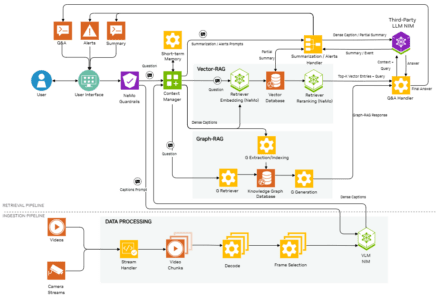 Build a Video Search and Summarization Agent with NVIDIA AI Blueprint