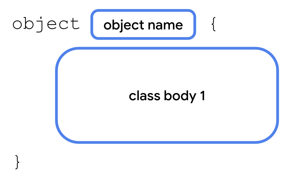 Generics, objects, and extensions Android Developers